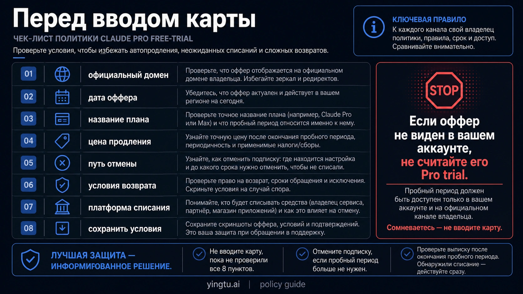 Чеклист проверки условий Claude offer перед вводом платежной карты