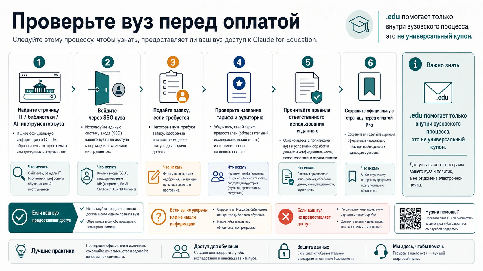Порядок проверки университетского доступа Claude for Education перед оплатой Pro