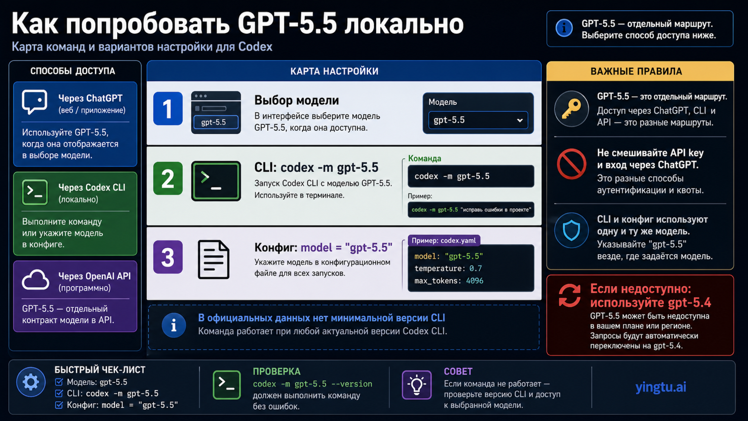 Карта локальной настройки Codex GPT-5.5 для выбора модели CLI конфига и резерва