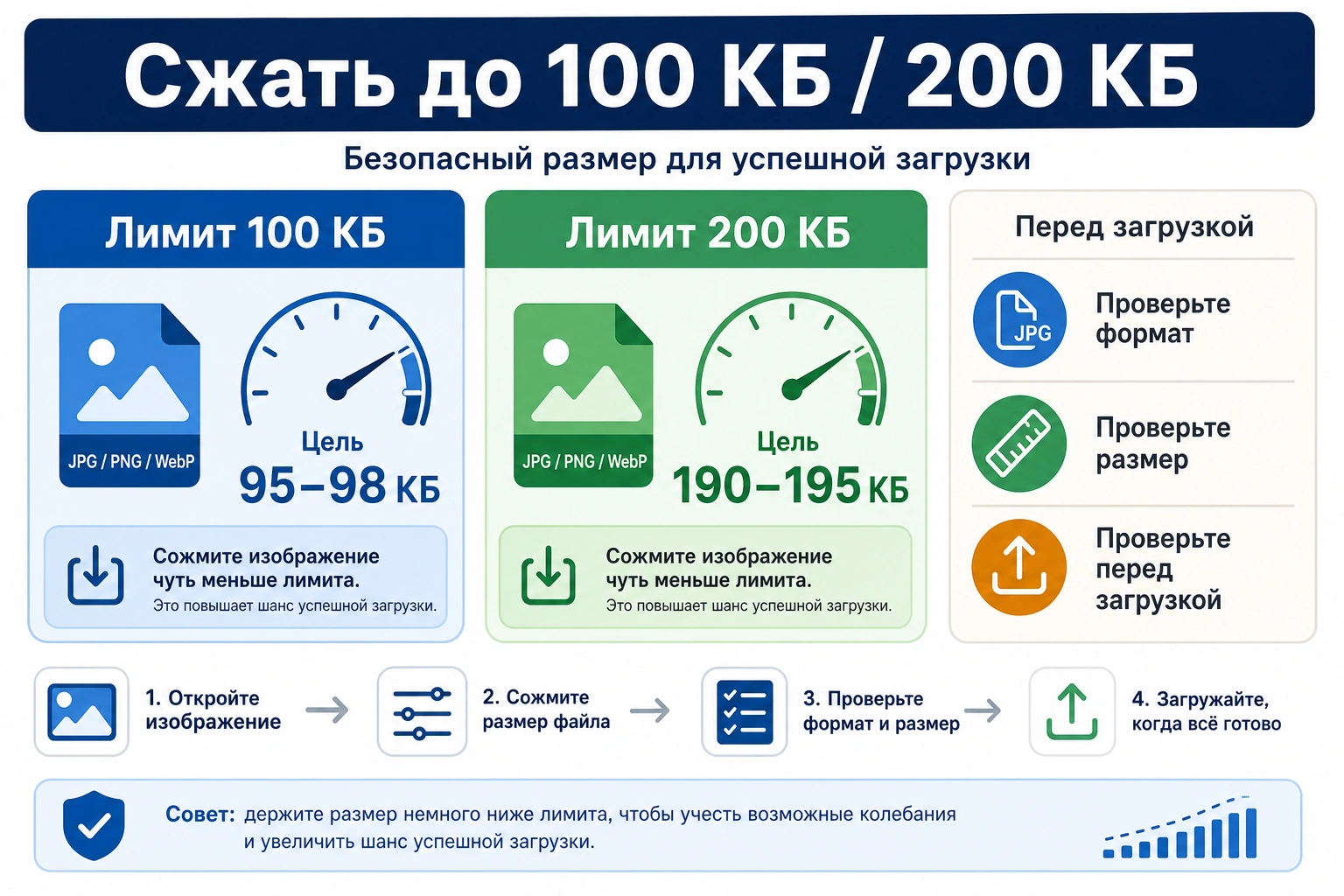 Как сжать изображение до 100 КБ или 200 КБ: формат, размер и проверка перед загрузкой