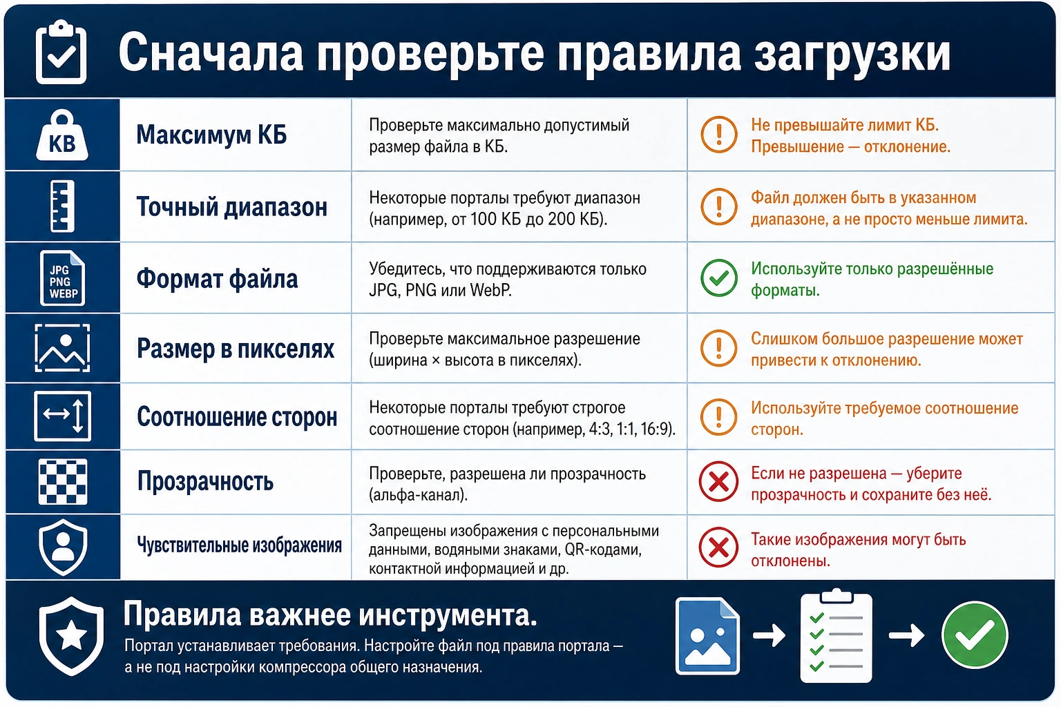Чеклист правил загрузки перед сжатием