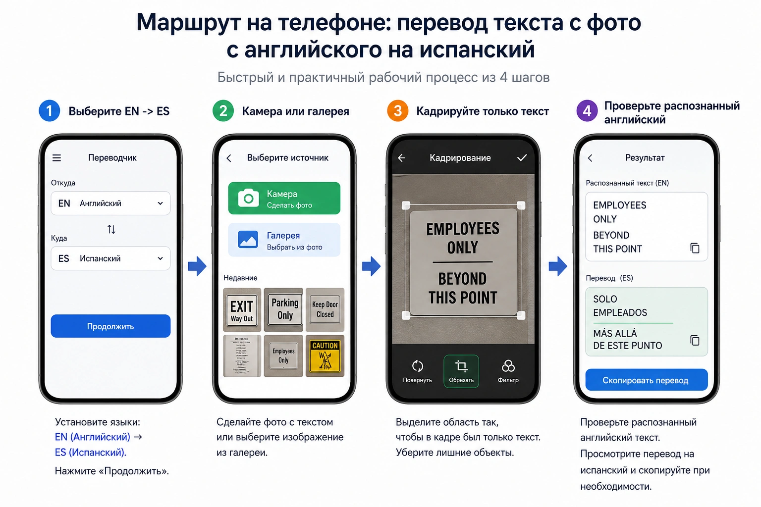 Маршрут перевода фото с телефона