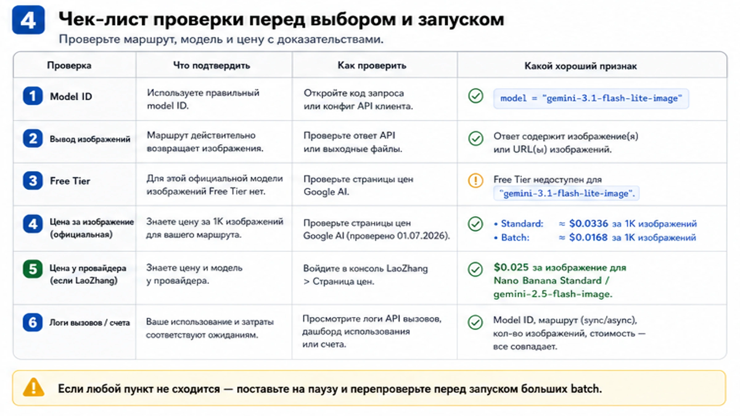 Чеклист проверки model ID image output Free Tier стоимости и provider logs