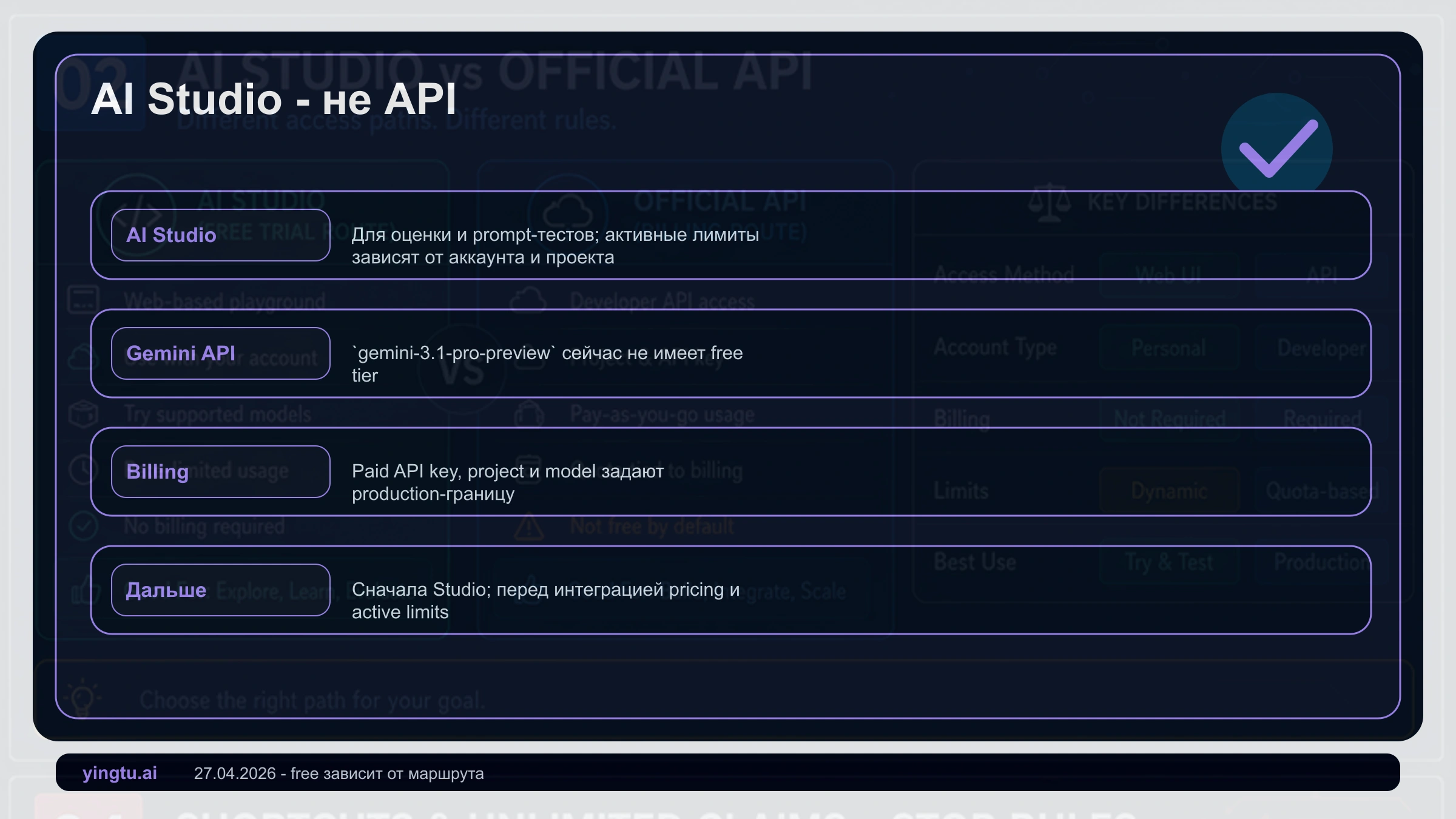 Сравнение Google AI Studio и Gemini API для Gemini 3.1 Pro Preview