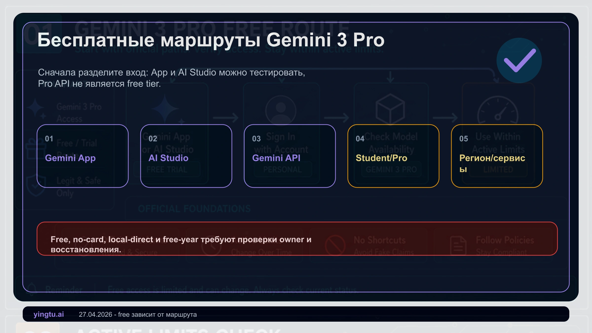 Gemini 3 Pro бесплатно в 2026 году: AI Studio подходит для теста, Pro API не является бесплатным уровнем
