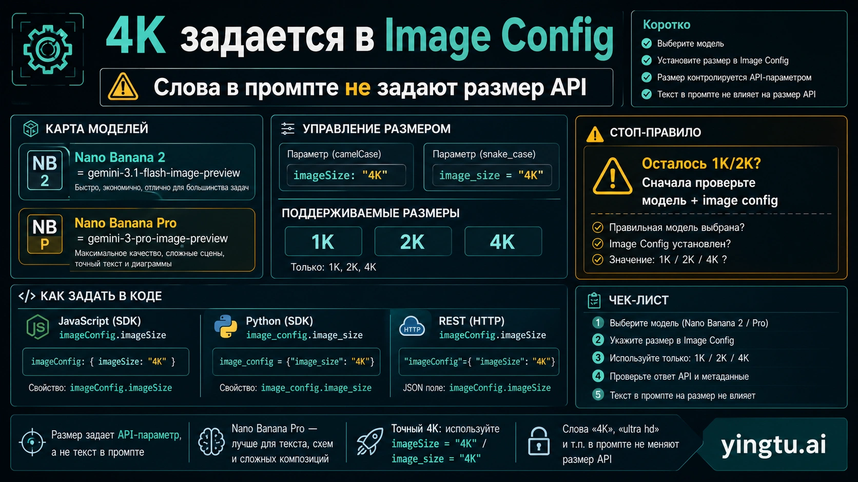 Доска управления размером Nano Banana 4K API с imageSize и image_size