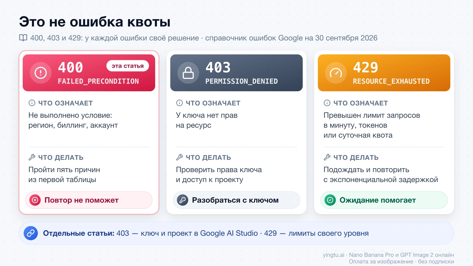 Сравнение ошибок Gemini API 400 FAILED_PRECONDITION, 403 PERMISSION_DENIED и 429 RESOURCE_EXHAUSTED: что означает каждая и помогает ли повтор