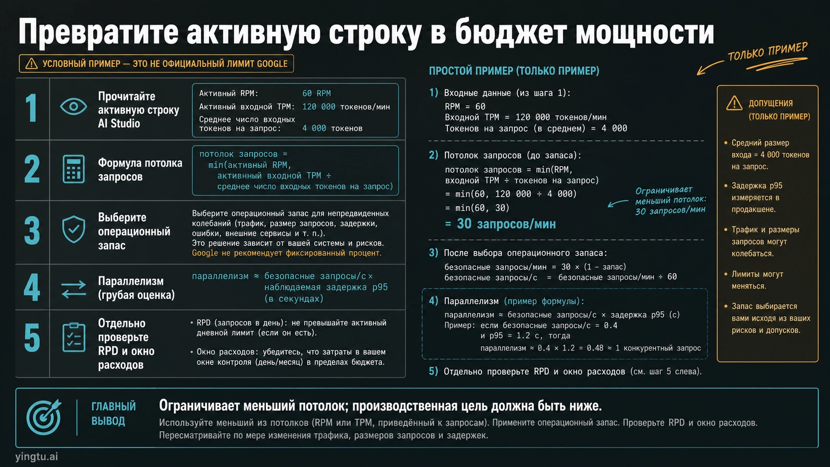 Расчёт рабочей скорости по RPM, input TPM, запасу, latency, RPD и расходам