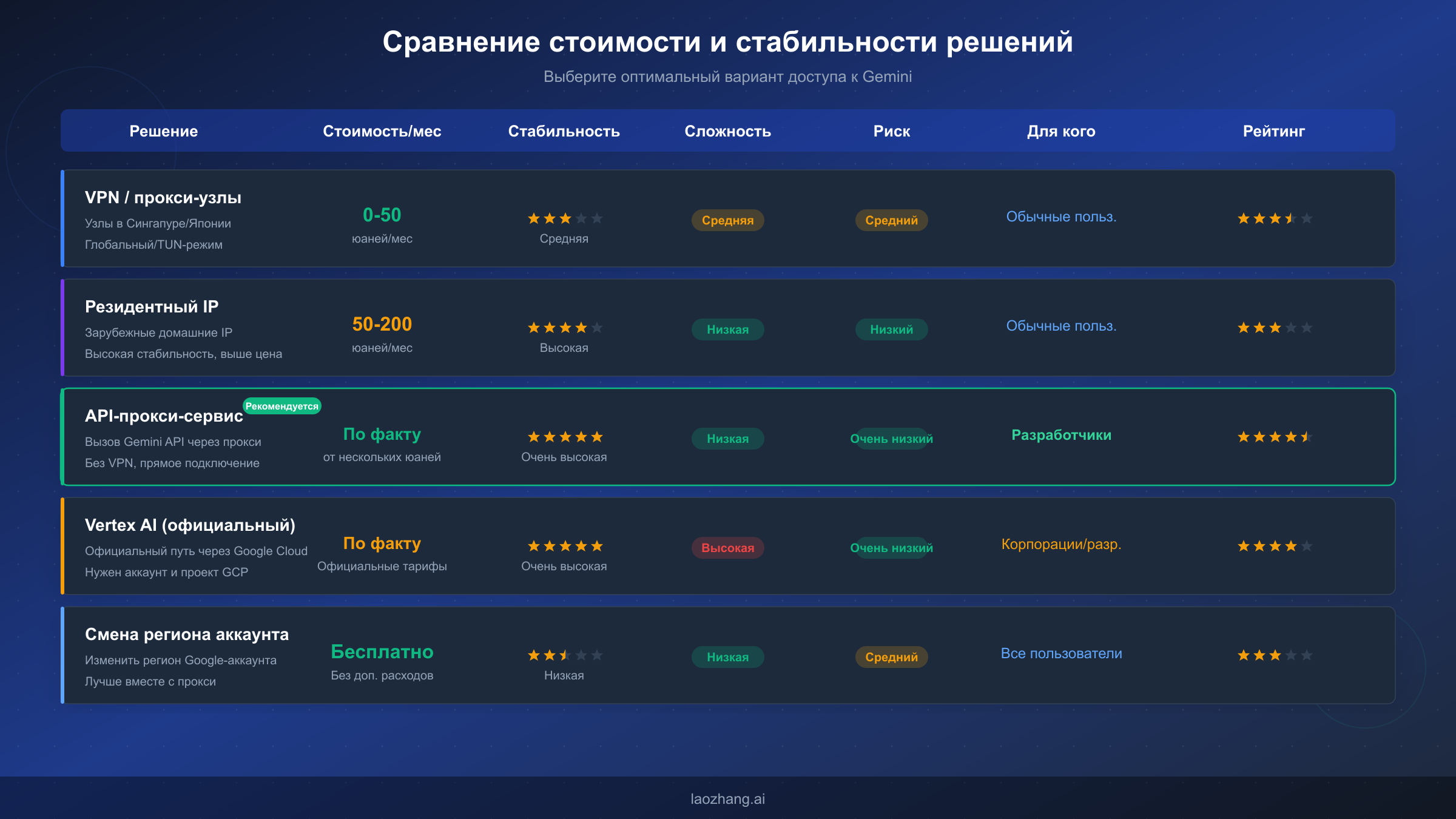 Сравнение стоимости, стабильности и рисков различных решений для выбора оптимального варианта