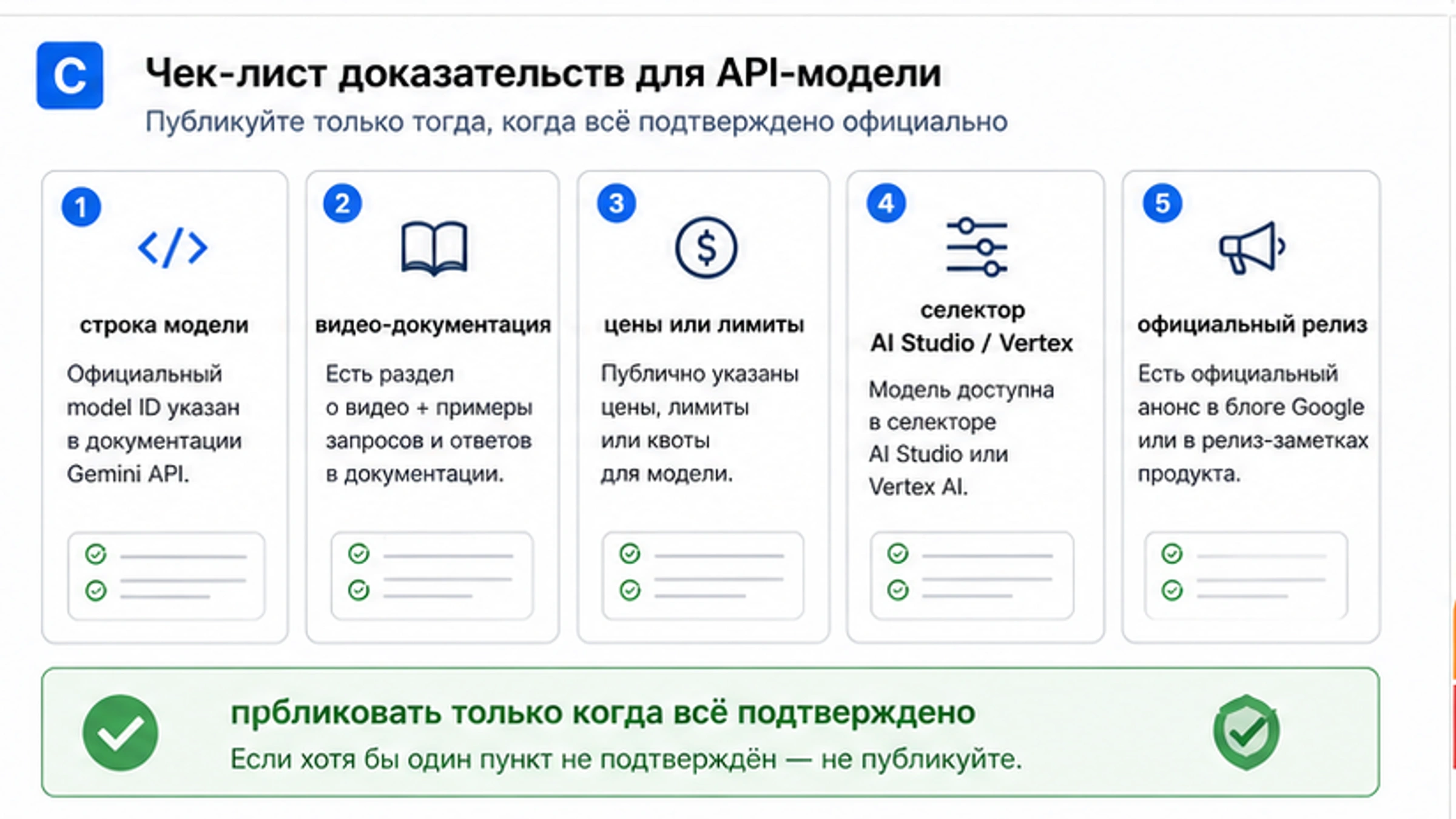 Чеклист доказательств API для Gemini Omni: строка модели, видео-документация, цены или лимиты, селектор AI Studio или Vertex и официальный релиз