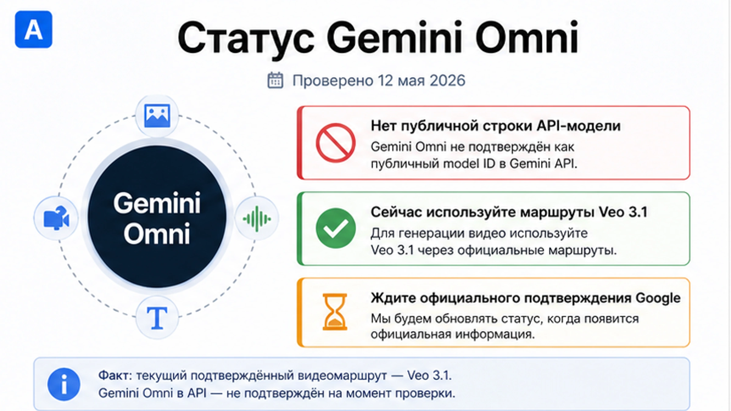 Gemini Omni: статус запуска, граница API и маршрут Veo 3.1