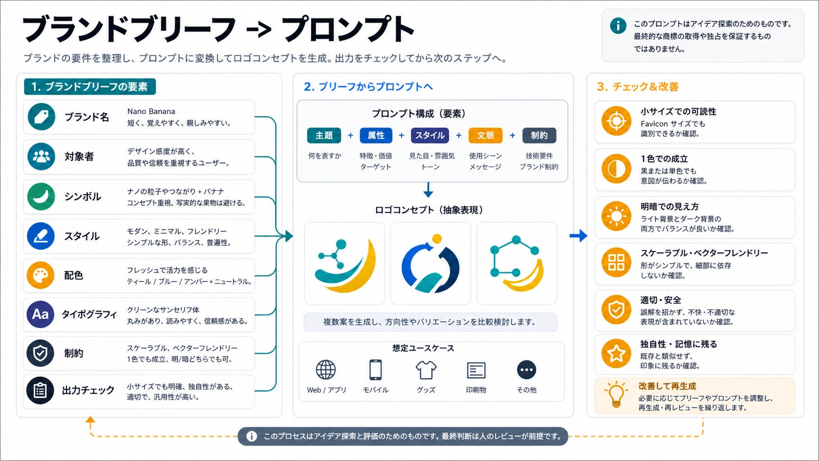 Gemini отказывает в безобидных изображениях? Сначала определите слой блокировки