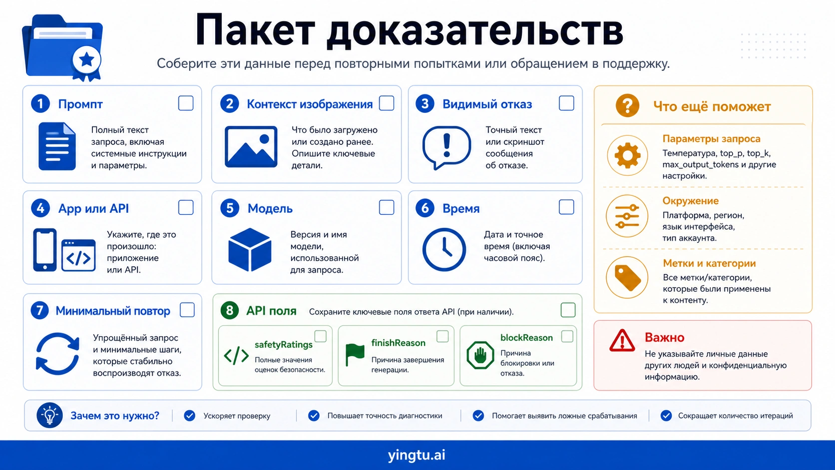 Пакет доказательств для false positive в Gemini image refusal