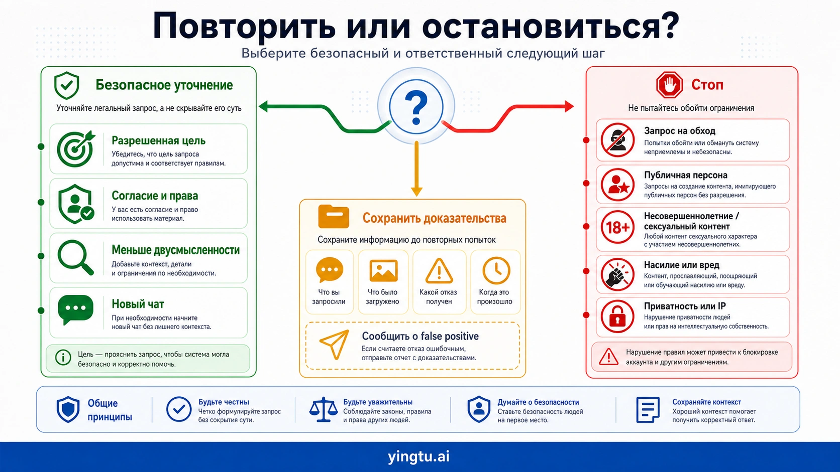 Карта безопасного повтора и остановки для отказов Gemini image