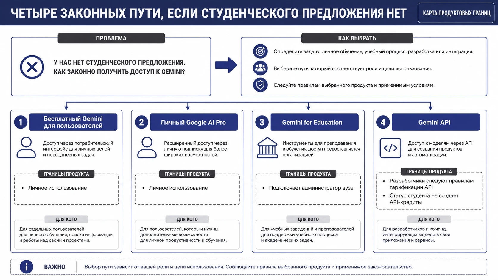 Варианты после завершения студенческой акции