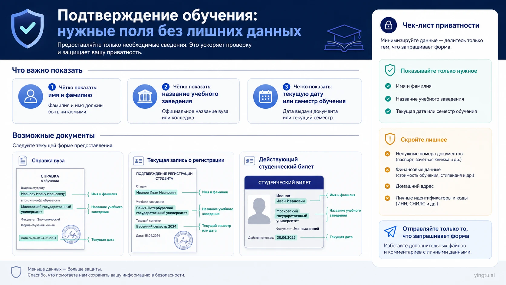 Необходимые поля подтверждения обучения и защита лишних данных