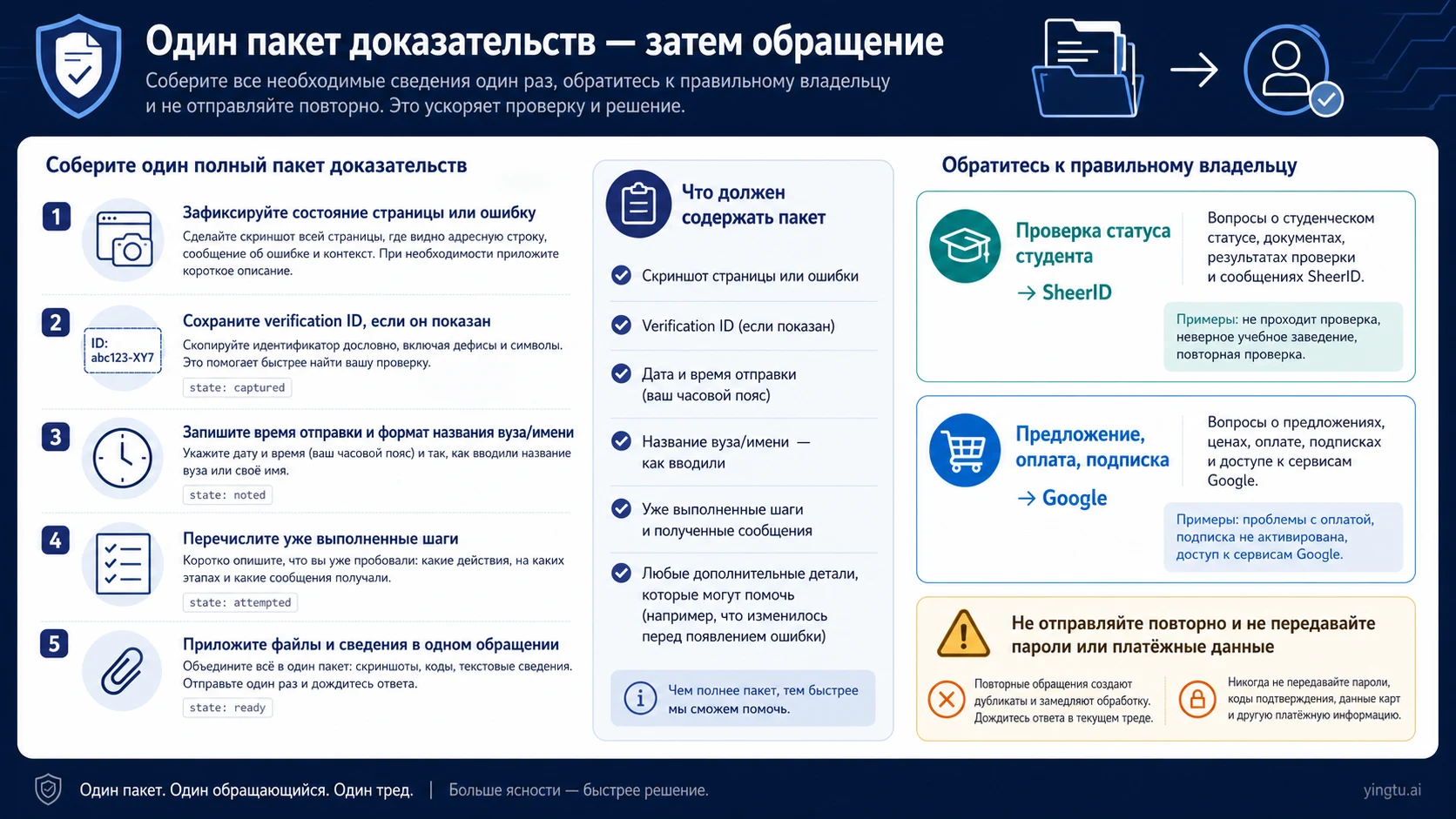 Пакет доказательств и выбор между поддержкой SheerID и Google