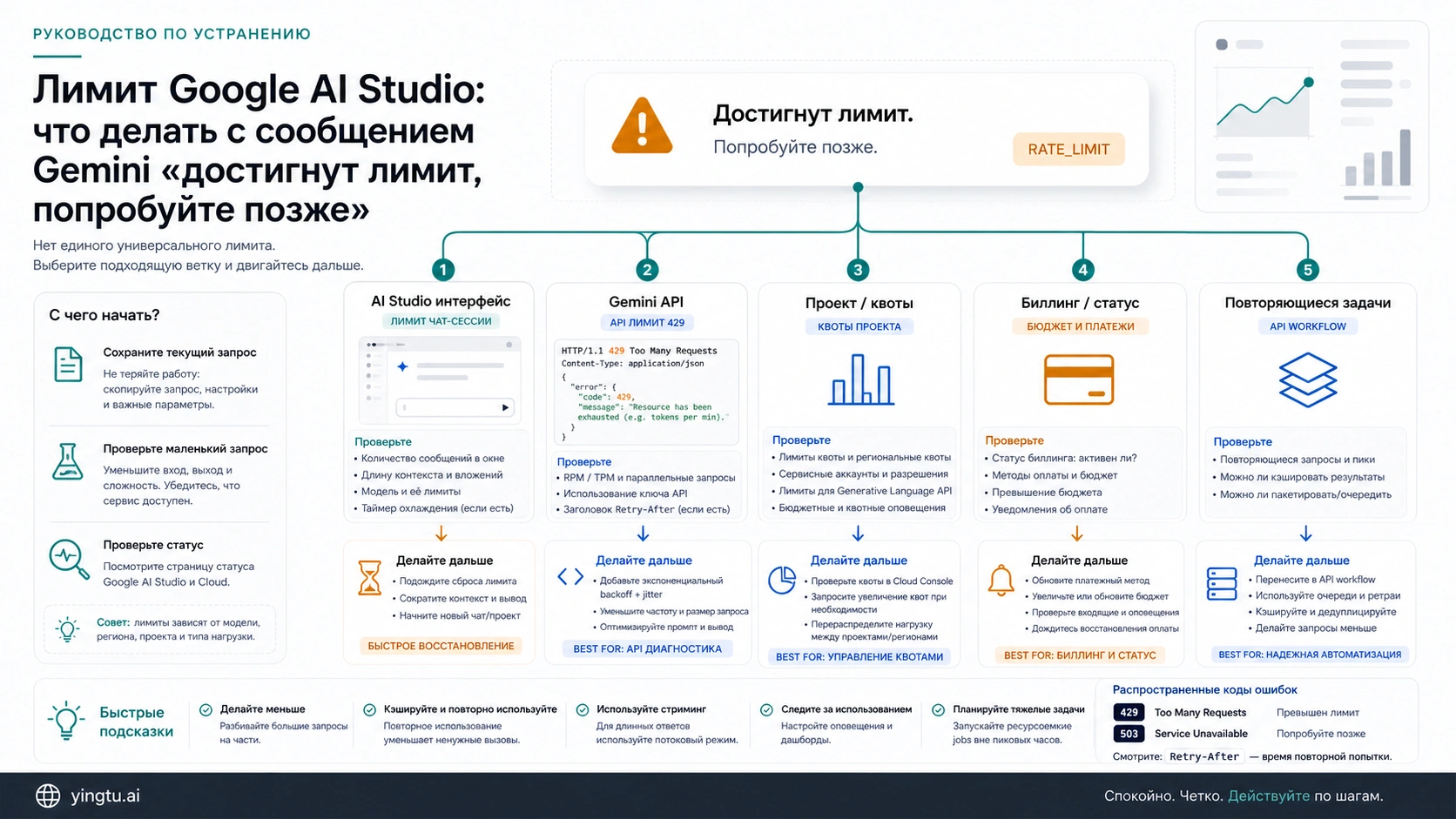 Лимит Google AI Studio: что делать, если Gemini пишет, что лимит достигнут