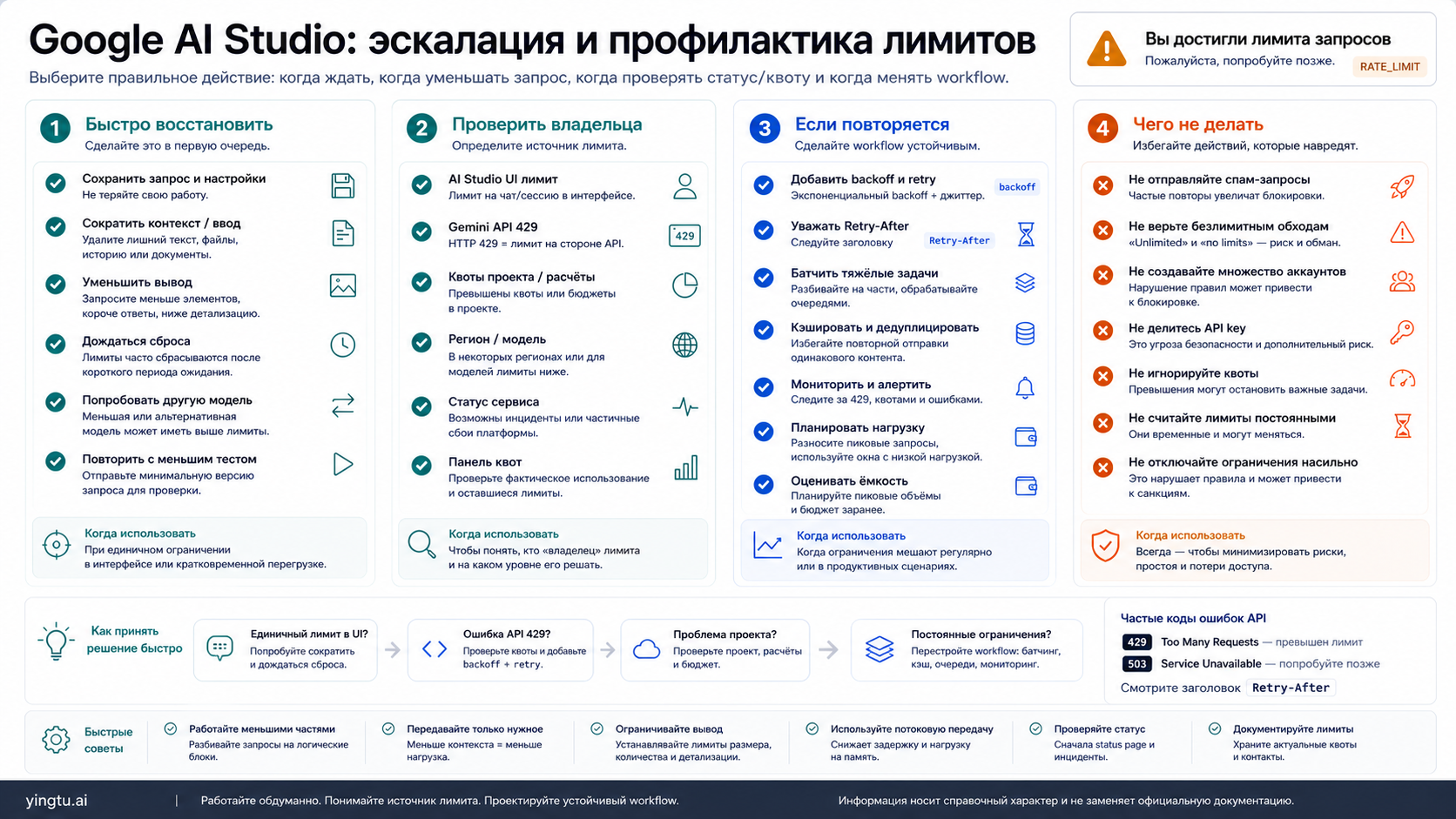 Чеклист эскалации и профилактики лимита Google AI Studio