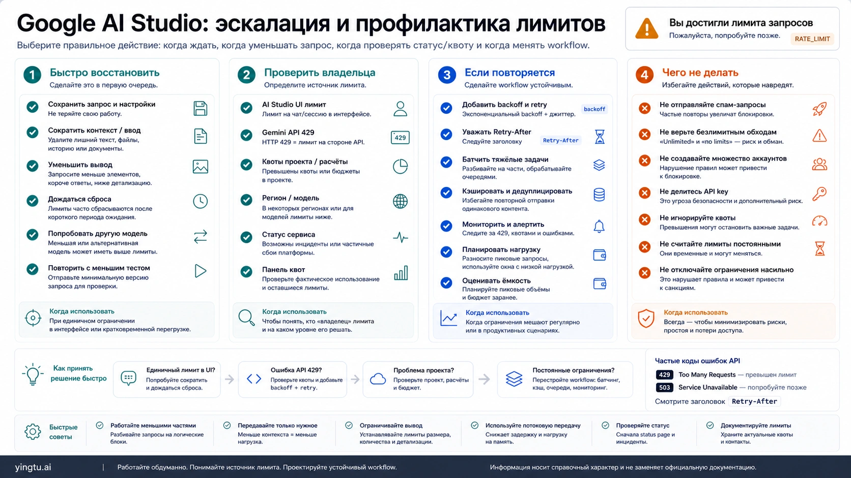 Чеклист эскалации и профилактики лимита Google AI Studio