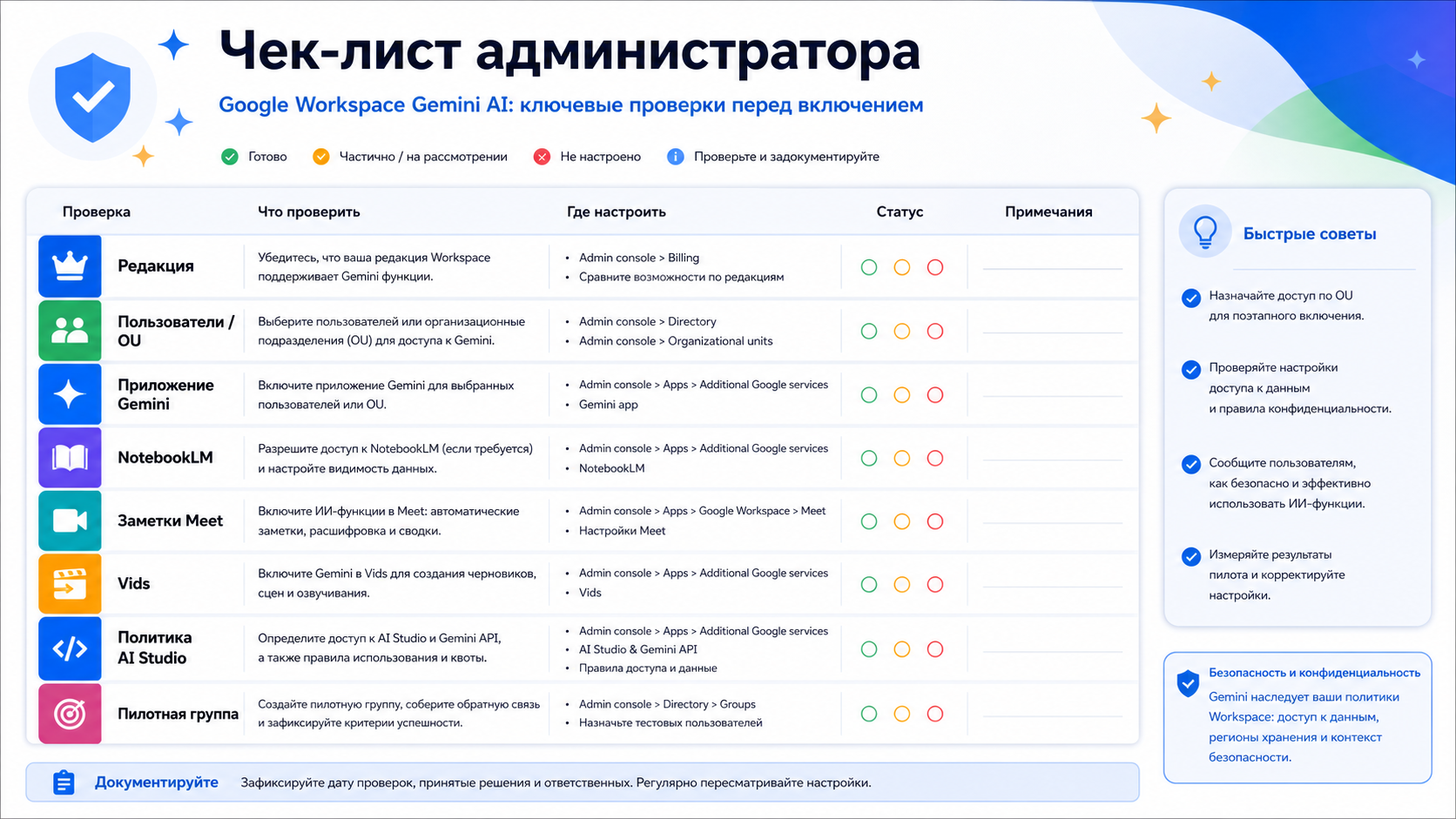 Чеклист администратора для включения Google Workspace Gemini AI