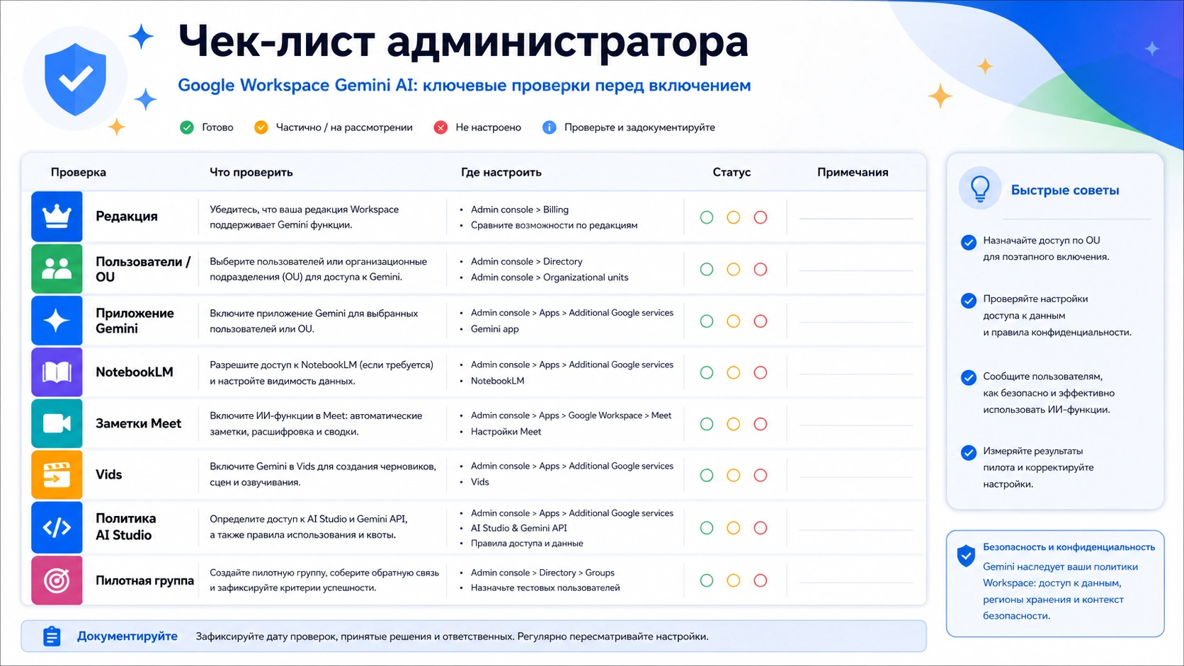 Чеклист администратора для включения Google Workspace Gemini AI