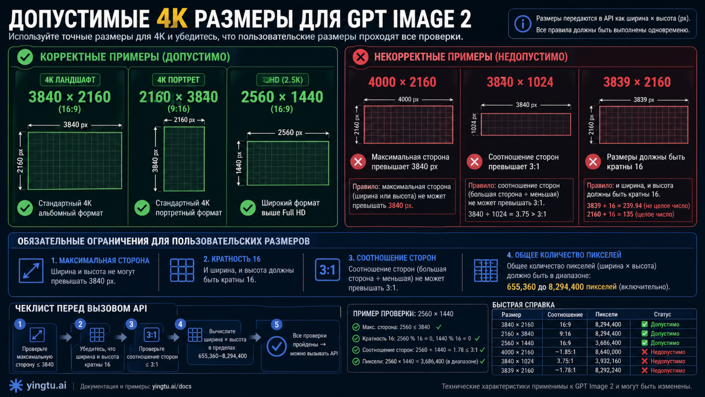 Правила допустимых 4K-размеров для GPT Image 2