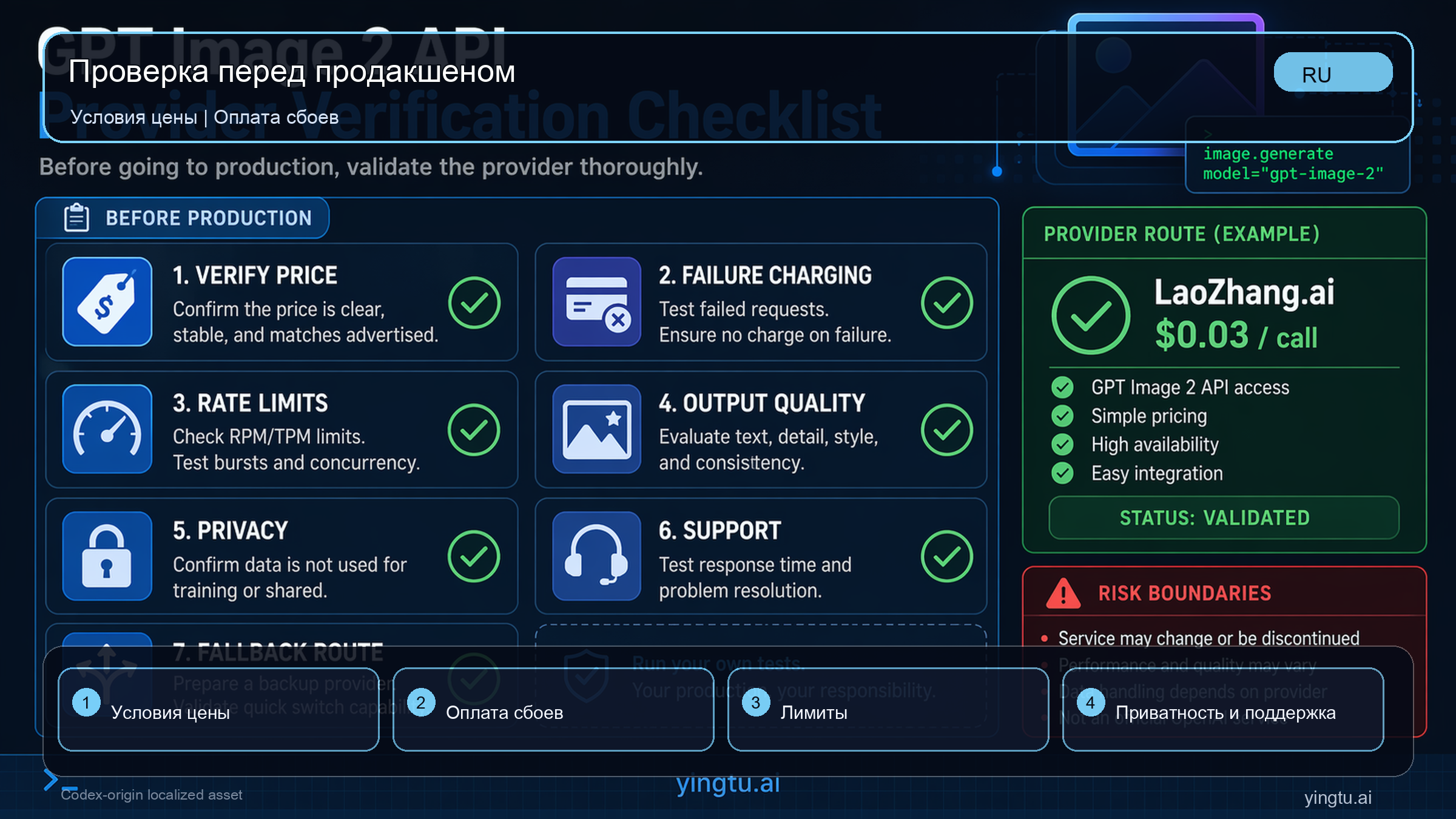 Чеклист проверки provider route для GPT Image 2 API