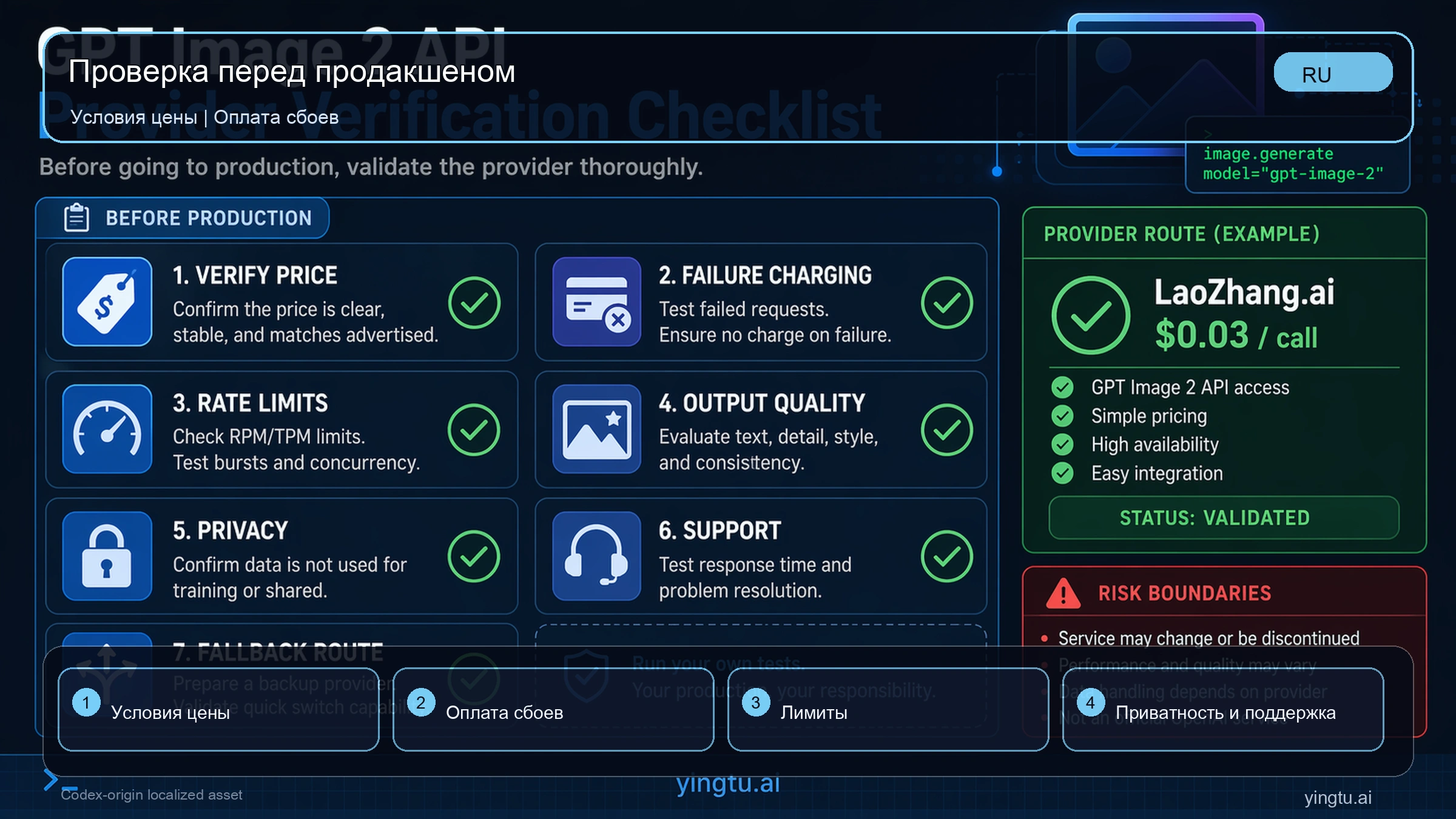 Чеклист проверки provider route для GPT Image 2 API