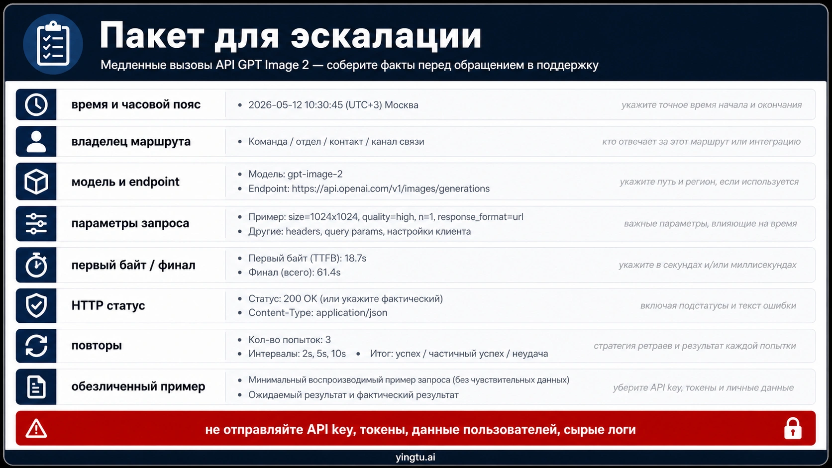 Russian escalation evidence packet for slow GPT Image 2 API calls with safe redaction boundaries