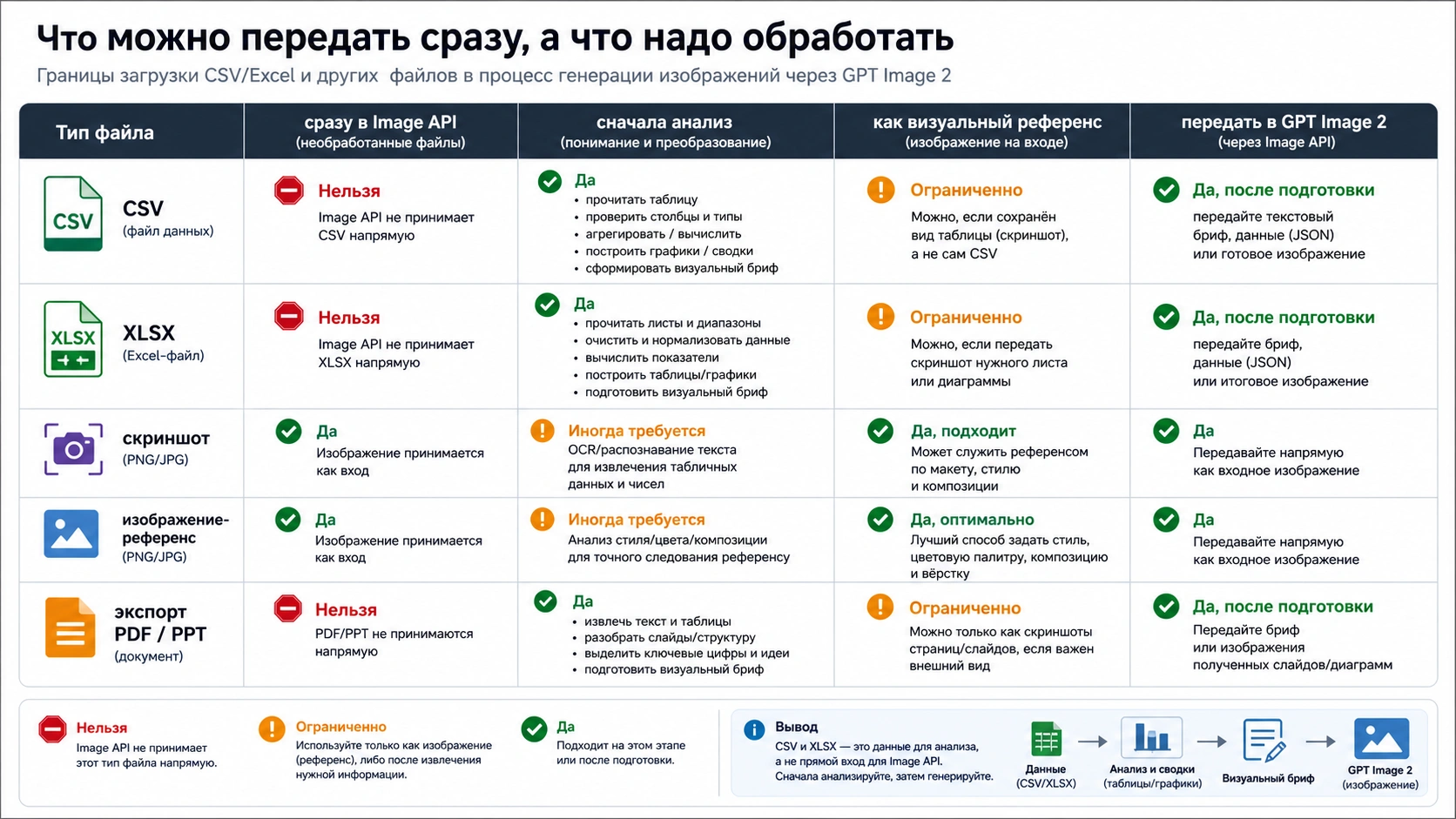 Матрица возможностей для CSV, XLSX, скриншотов, референсных изображений и экспортов