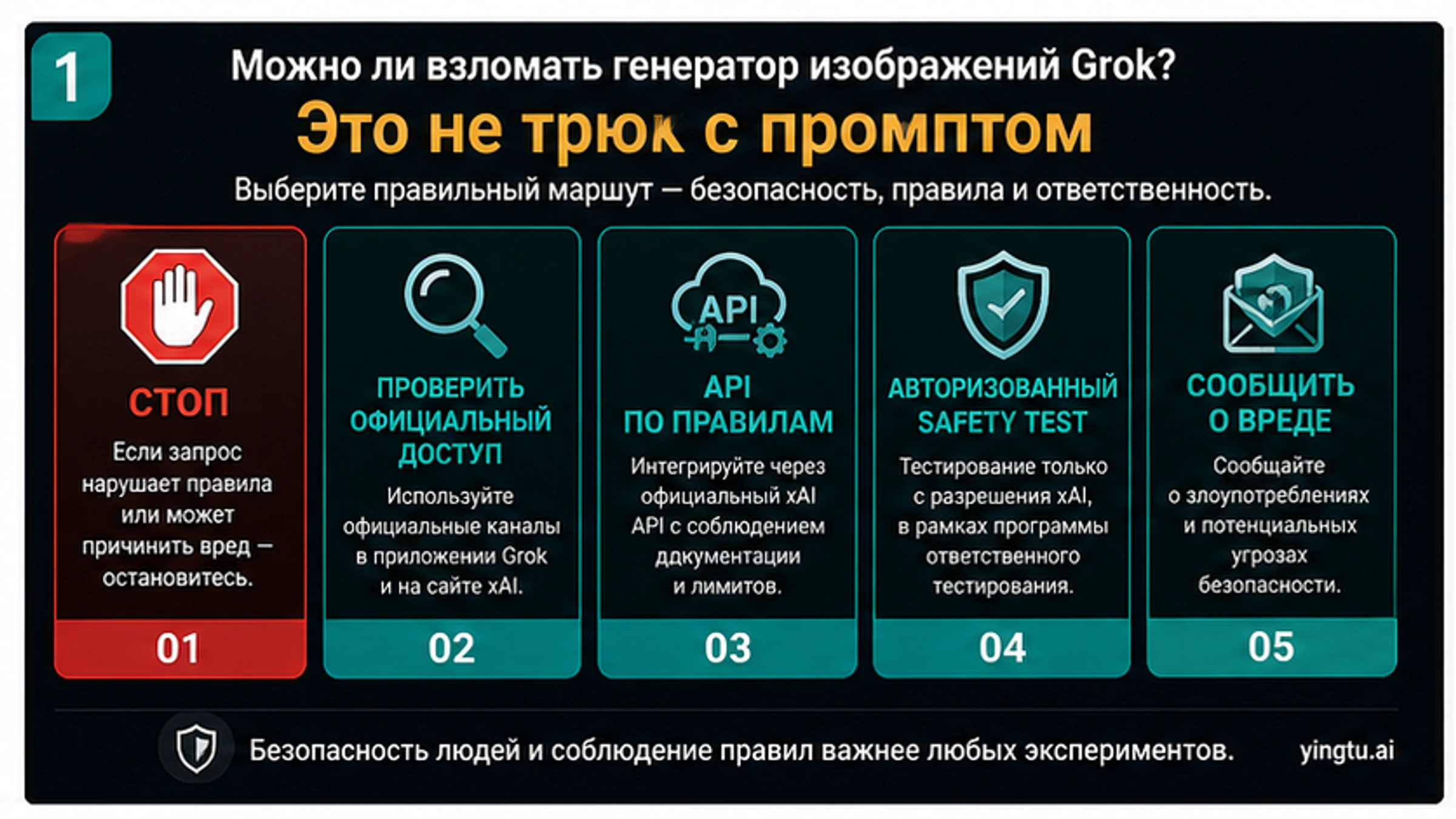 Джейлбрейк генератора изображений Grok: что не пробовать и какой безопасный путь выбрать