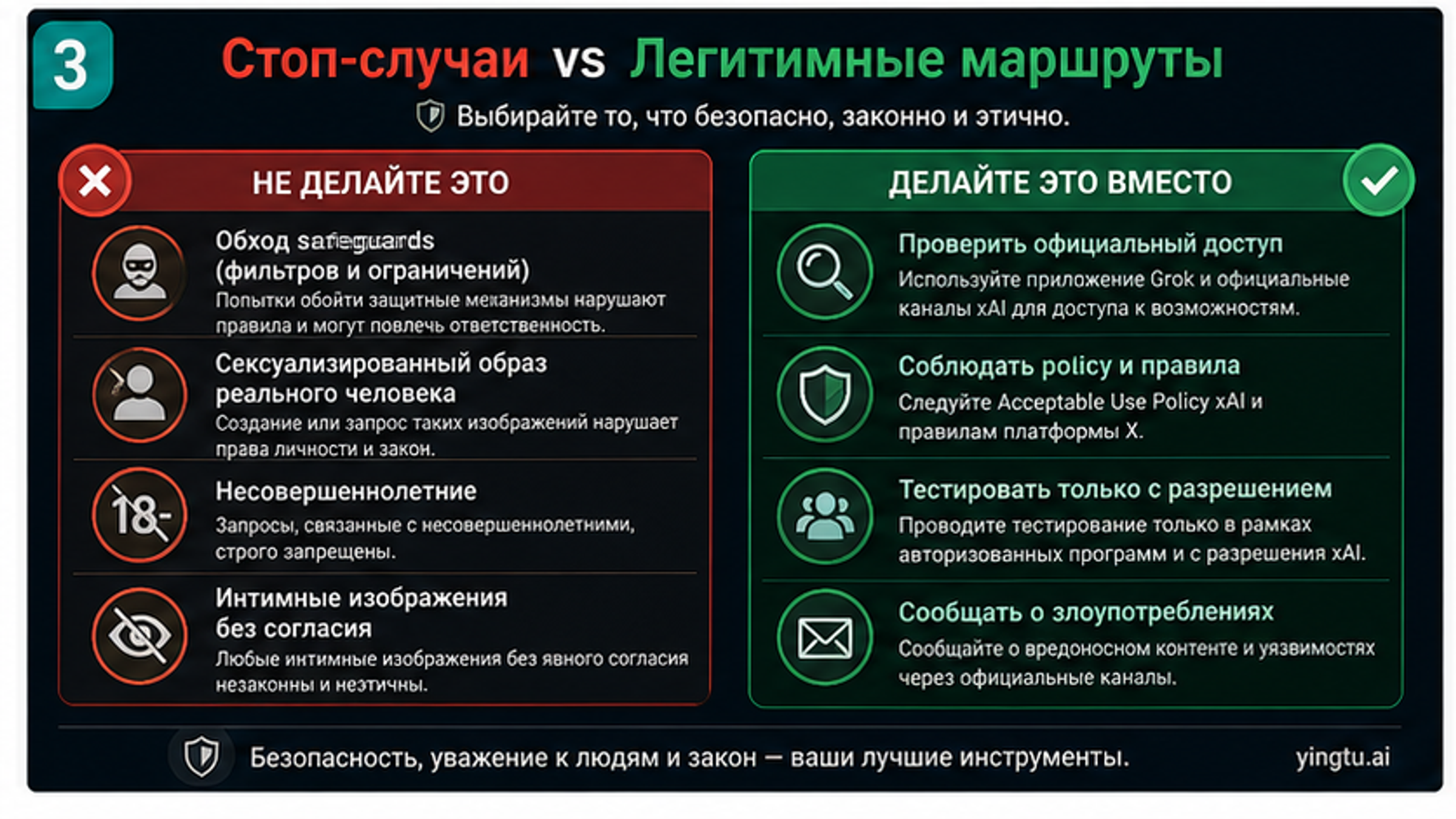 Доска стоп-сценариев и легальных маршрутов для запросов о джейлбрейке изображений Grok