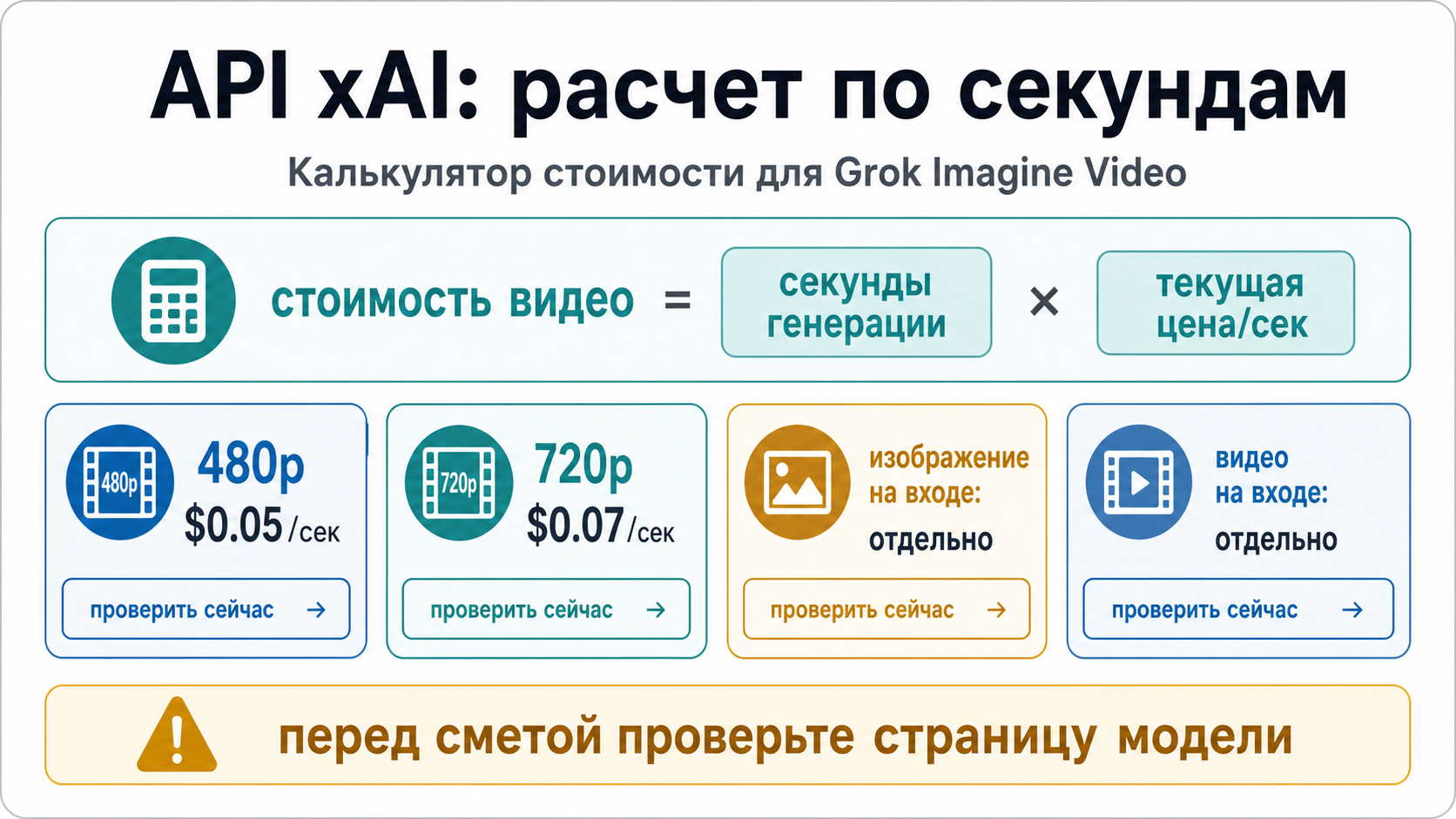 Доска расчета API xAI для Grok Imagine Video: секунды, разрешение и входные медиа