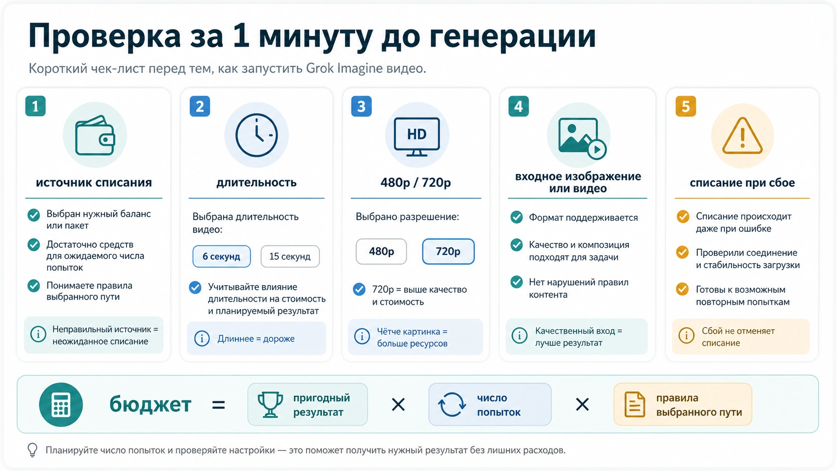 Чек-лист перед запуском Grok Imagine Video: владелец счета, секунды, разрешение, входные медиа и баланс