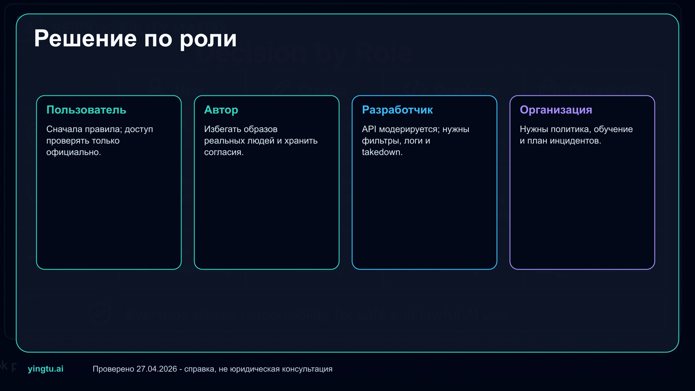 Матрица решений для личных пользователей, авторов, разработчиков и организаций по политике Grok xAI