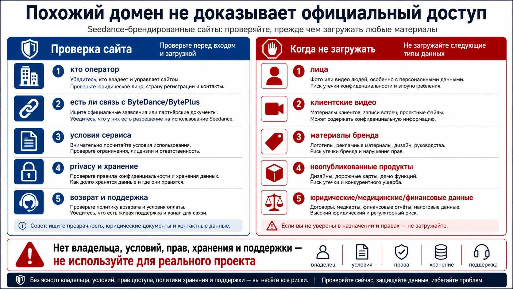 Чеклист для похожих доменов Seedance и безопасной загрузки: оператор, условия, privacy, возврат, поддержка и чувствительные материалы.