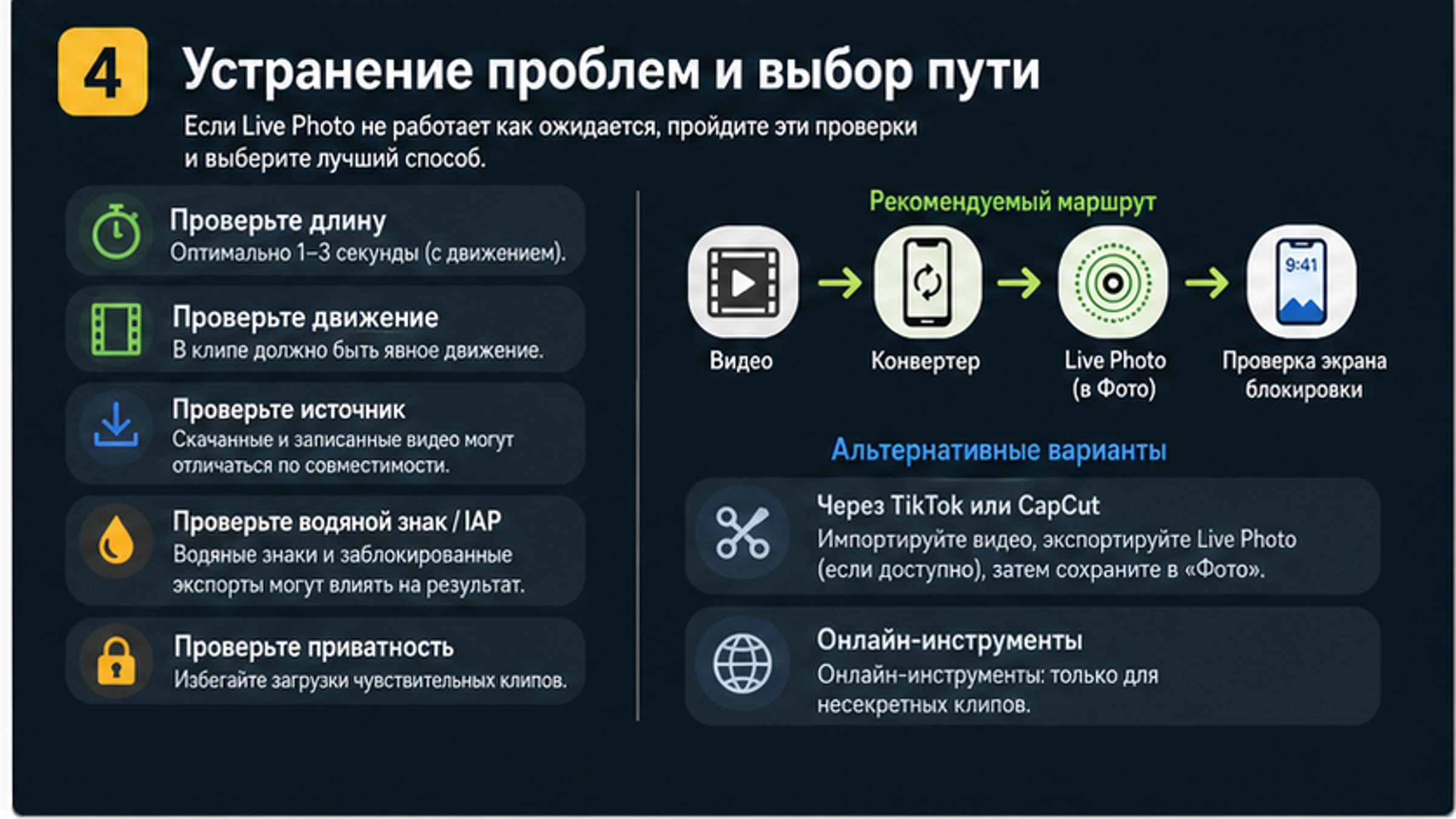Таблица диагностики: длина клипа, сложное движение, водяной знак, оплата, приватность и импорт из браузера.