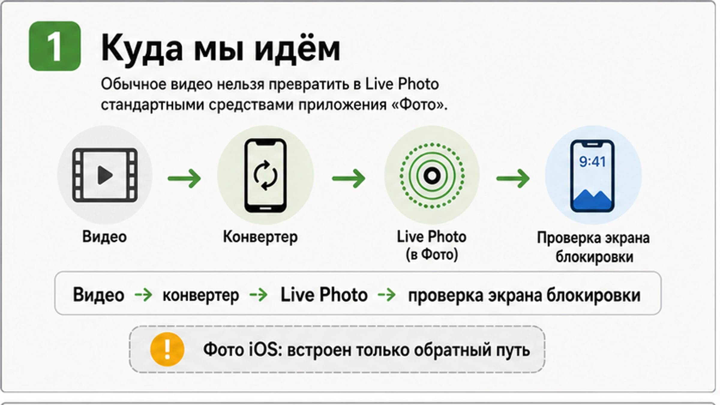 Как сделать Live Photo из видео на iPhone: приложения, ограничения и проверка обоев