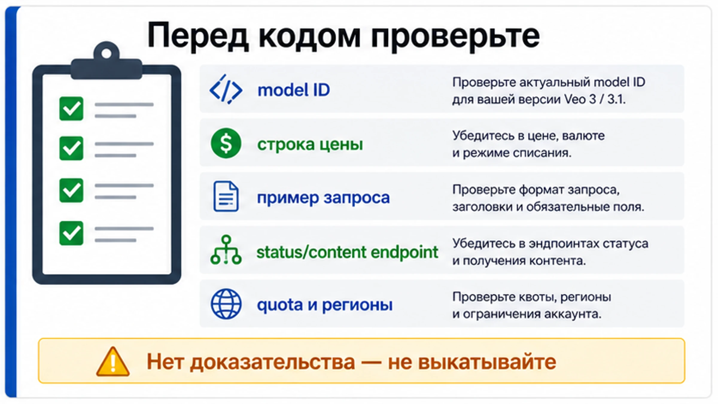 Русский developer checklist для проверки model ID price row request sample status endpoint quota и regions
