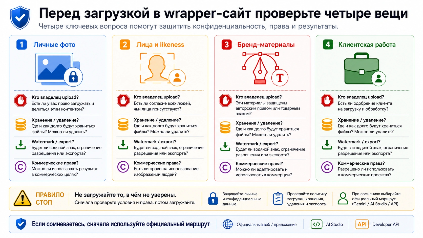 Чеклист перед загрузкой лица, личного фото, брендового материала или клиентского файла в сторонний сервис Gemini