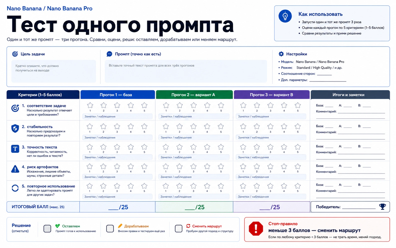 Рабочий лист теста одного промпта с базой, вариантами и критериями оценки