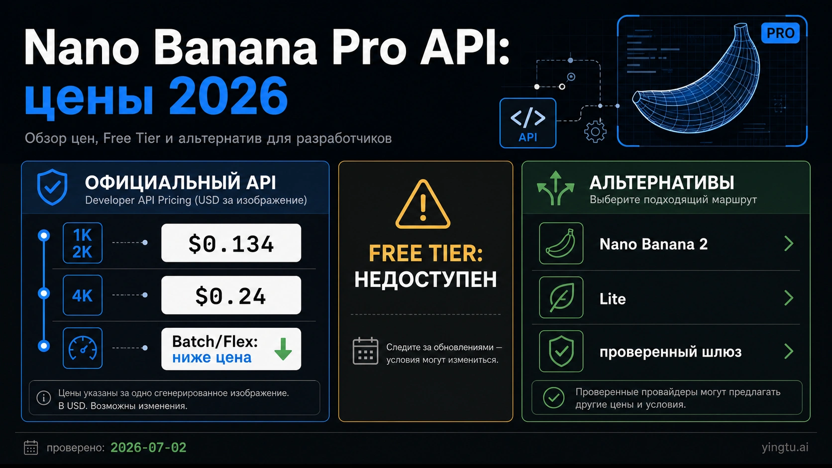 Цены Nano Banana Pro API 2026: стоимость изображения, Free Tier и альтернативы