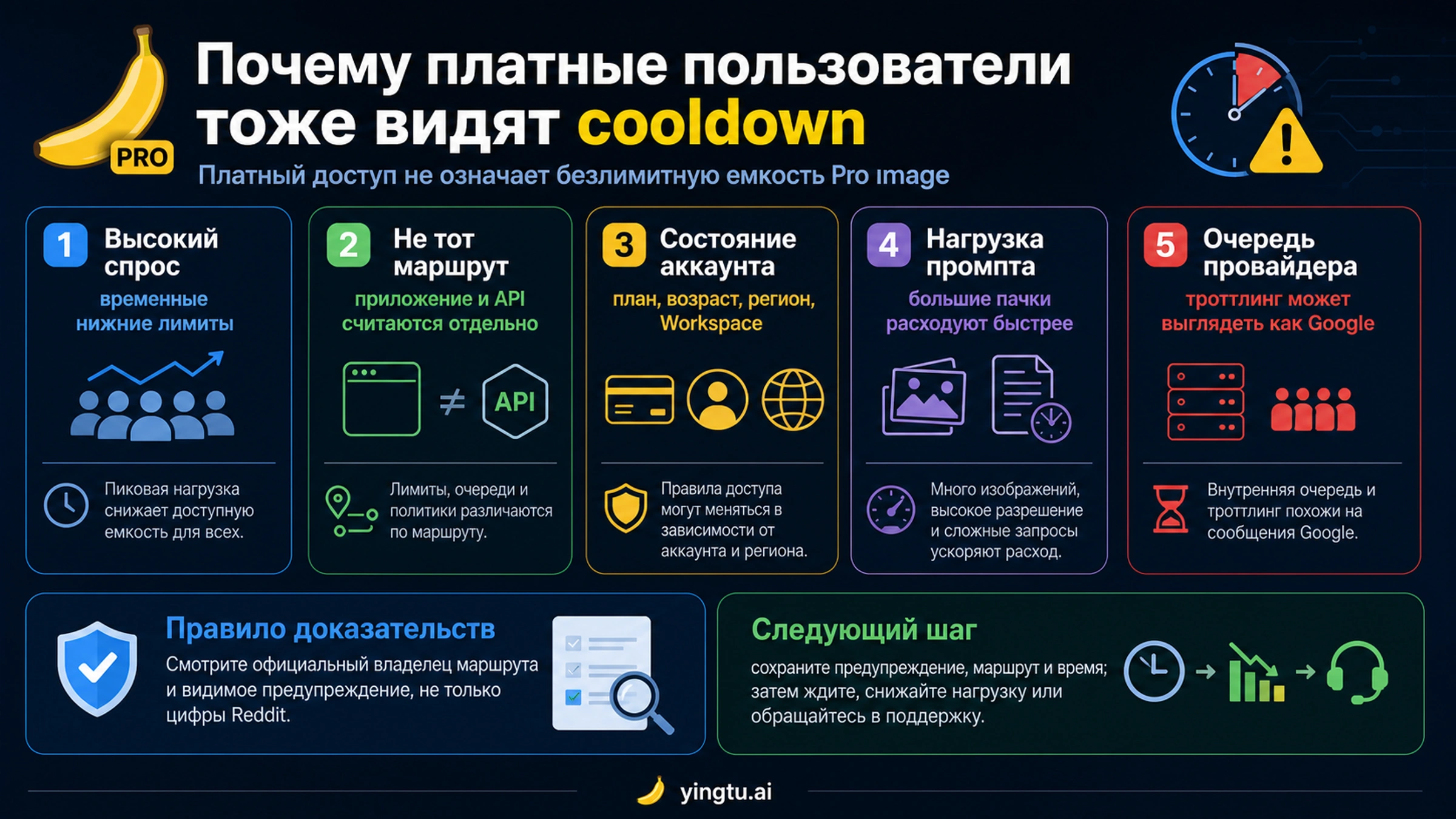 Диагностика cooldown у платного пользователя Nano Banana Pro