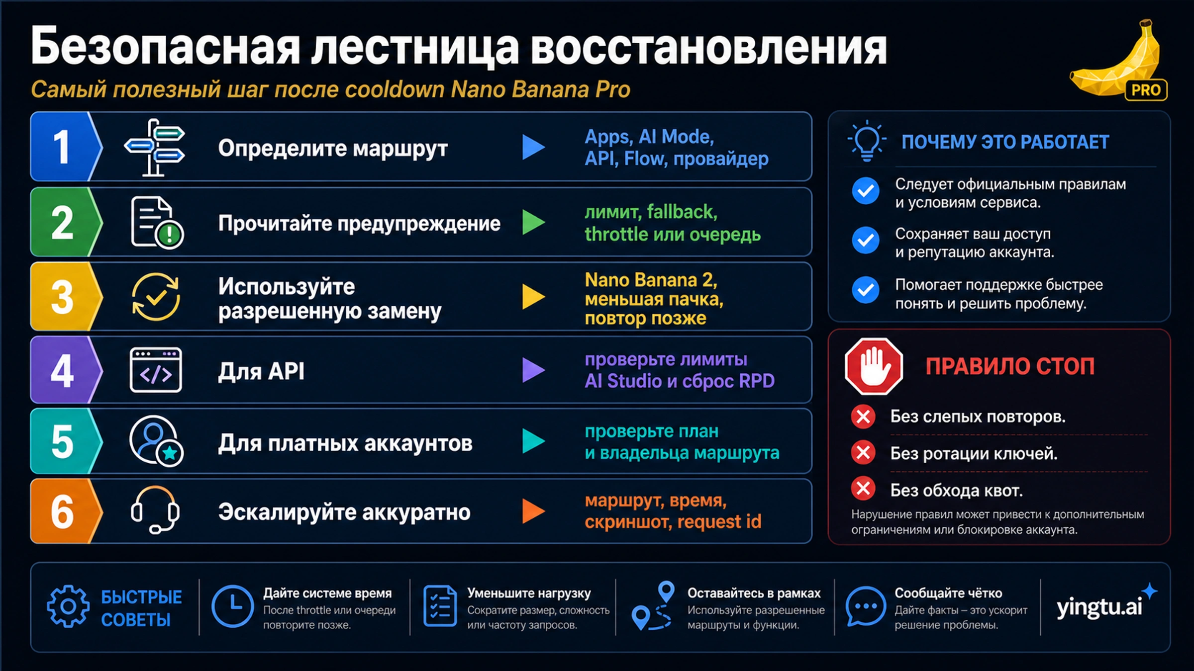Безопасная лестница восстановления после cooldown Nano Banana Pro