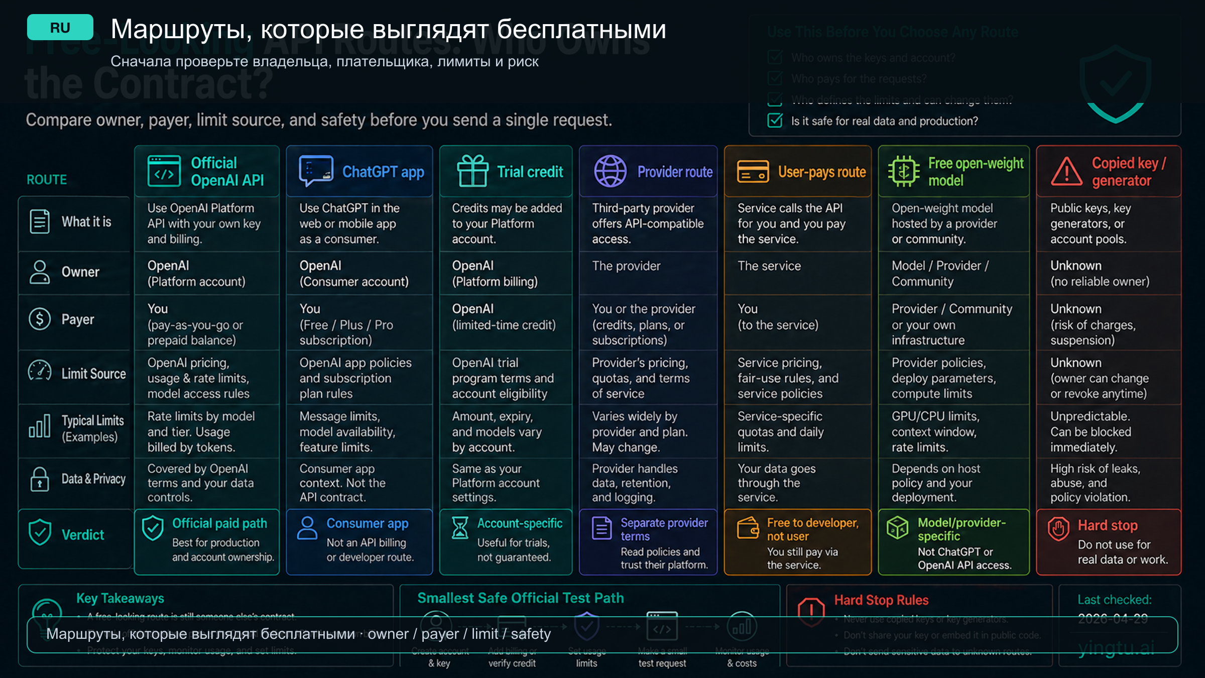Free-looking API route owner classifier