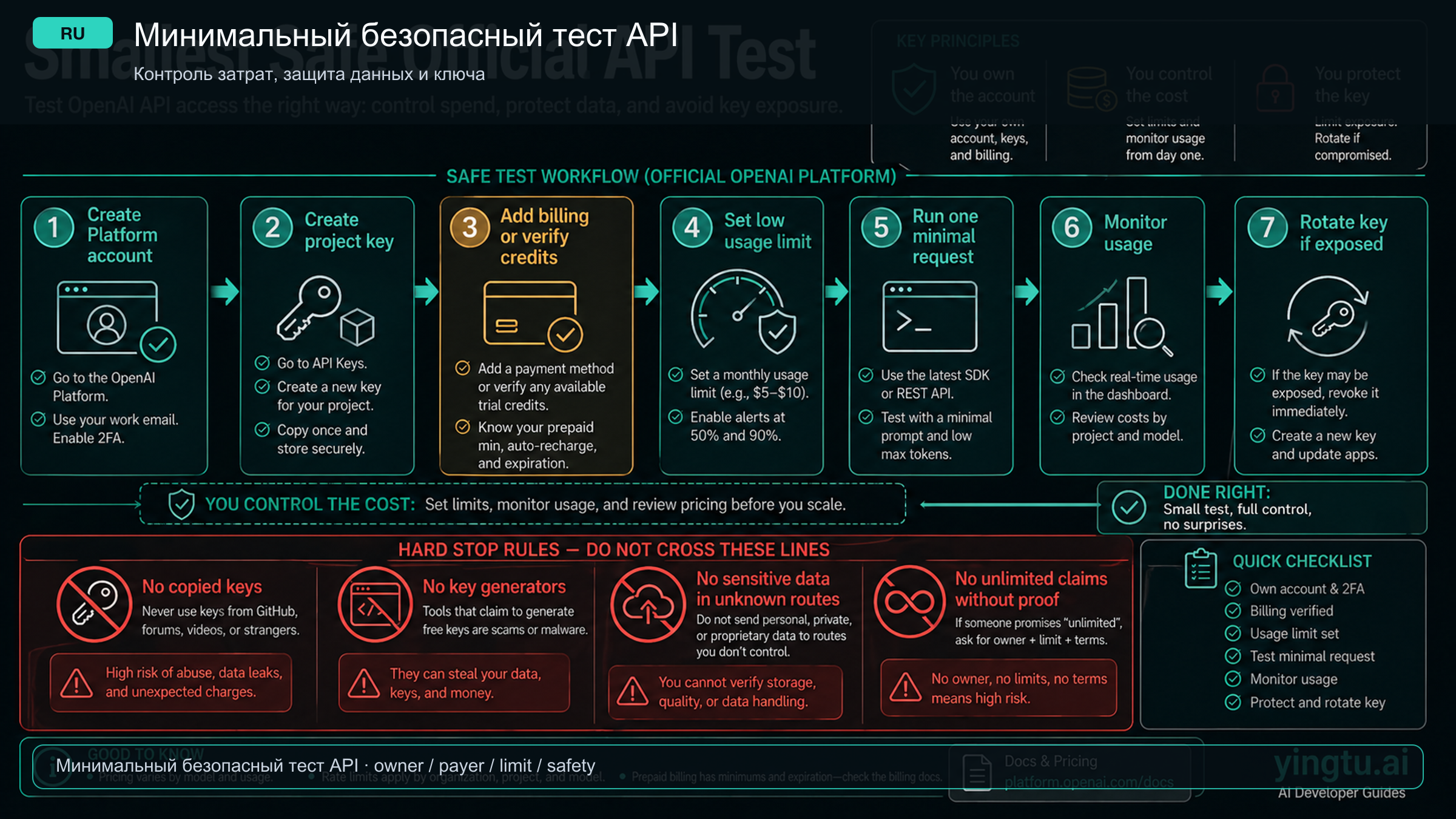 Smallest safe official API test path