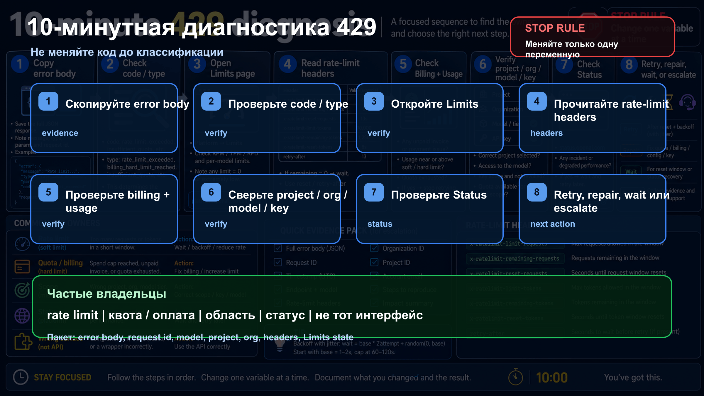 10-минутная схема диагностики OpenAI API 429