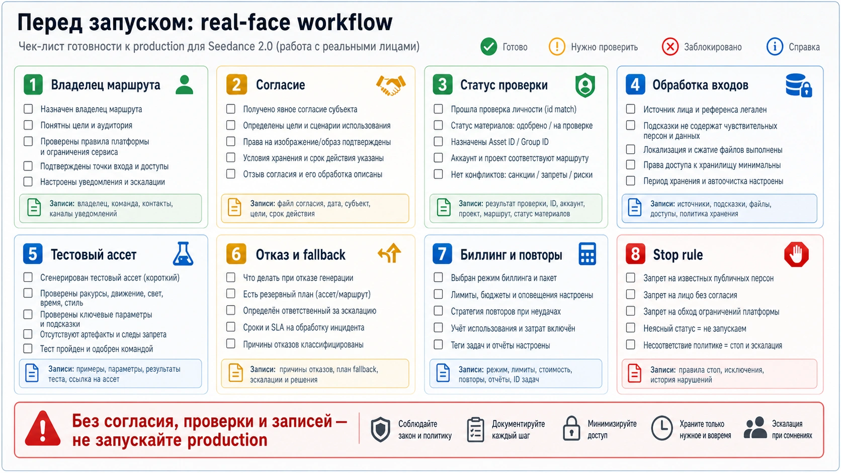 Production checklist для безопасных human-face workflow в Seedance 2.0