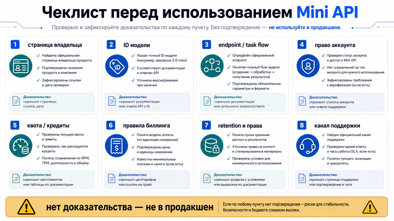 Чеклист доказательств перед использованием Seedance 2.0 Mini API